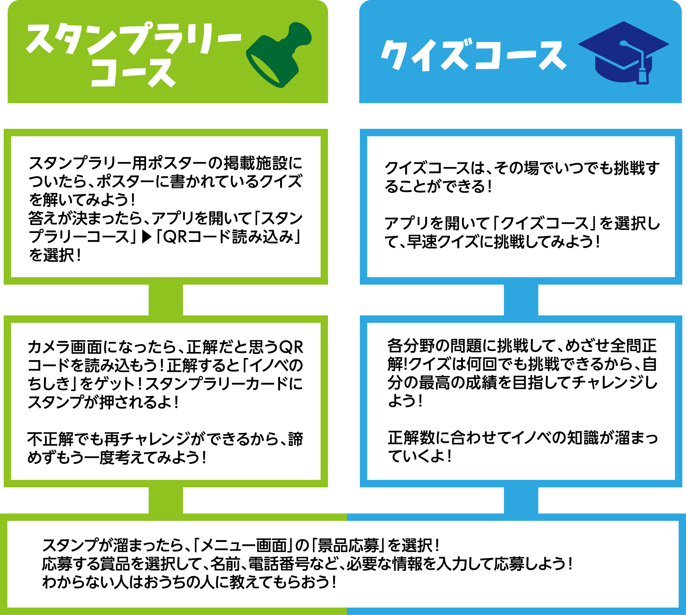 アプリの使い方案内図