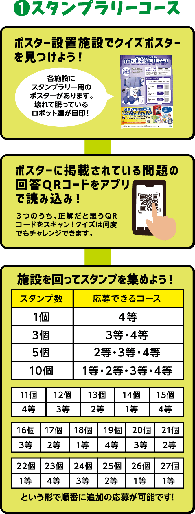 ①スタンプラリーコース